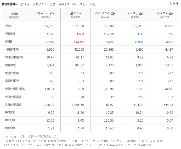 경동나비엔_동종업비교자료