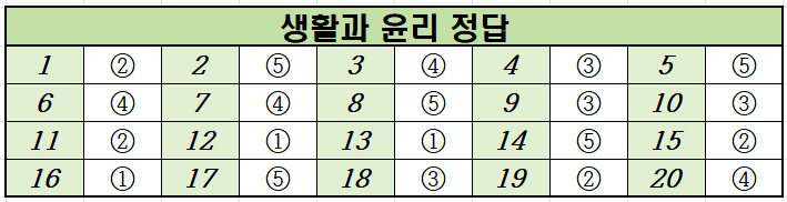 2023년-3월-고2-생활과 윤리-모의고사-정답