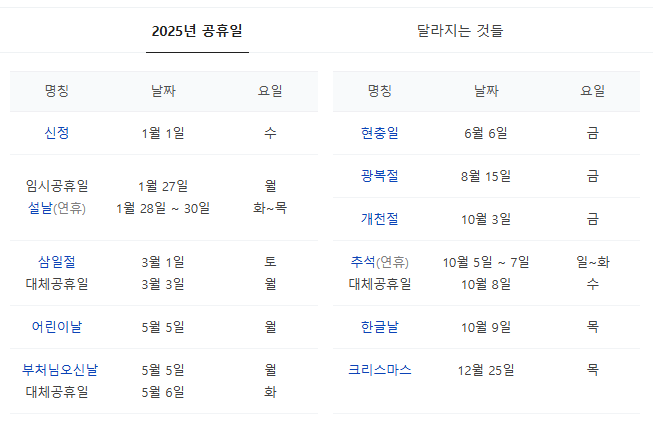 2025년 공휴일 안내