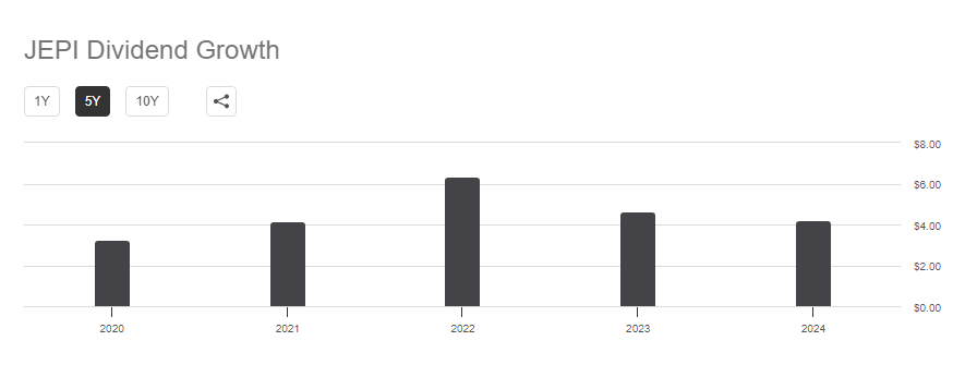 배당주 순위 미국주식