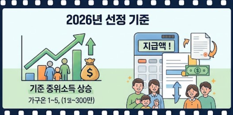 선정기준 안내