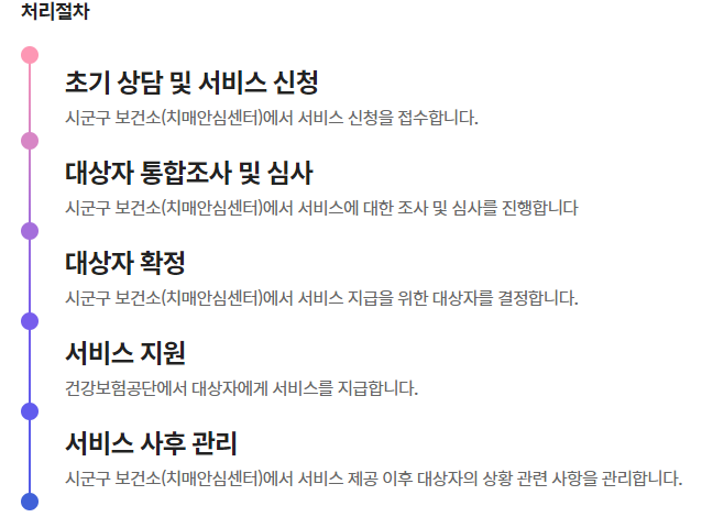 치매 치료관리비 지원 알아보기