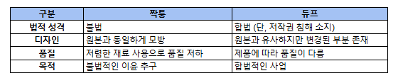 듀프와 짝퉁과의 차이점 설명