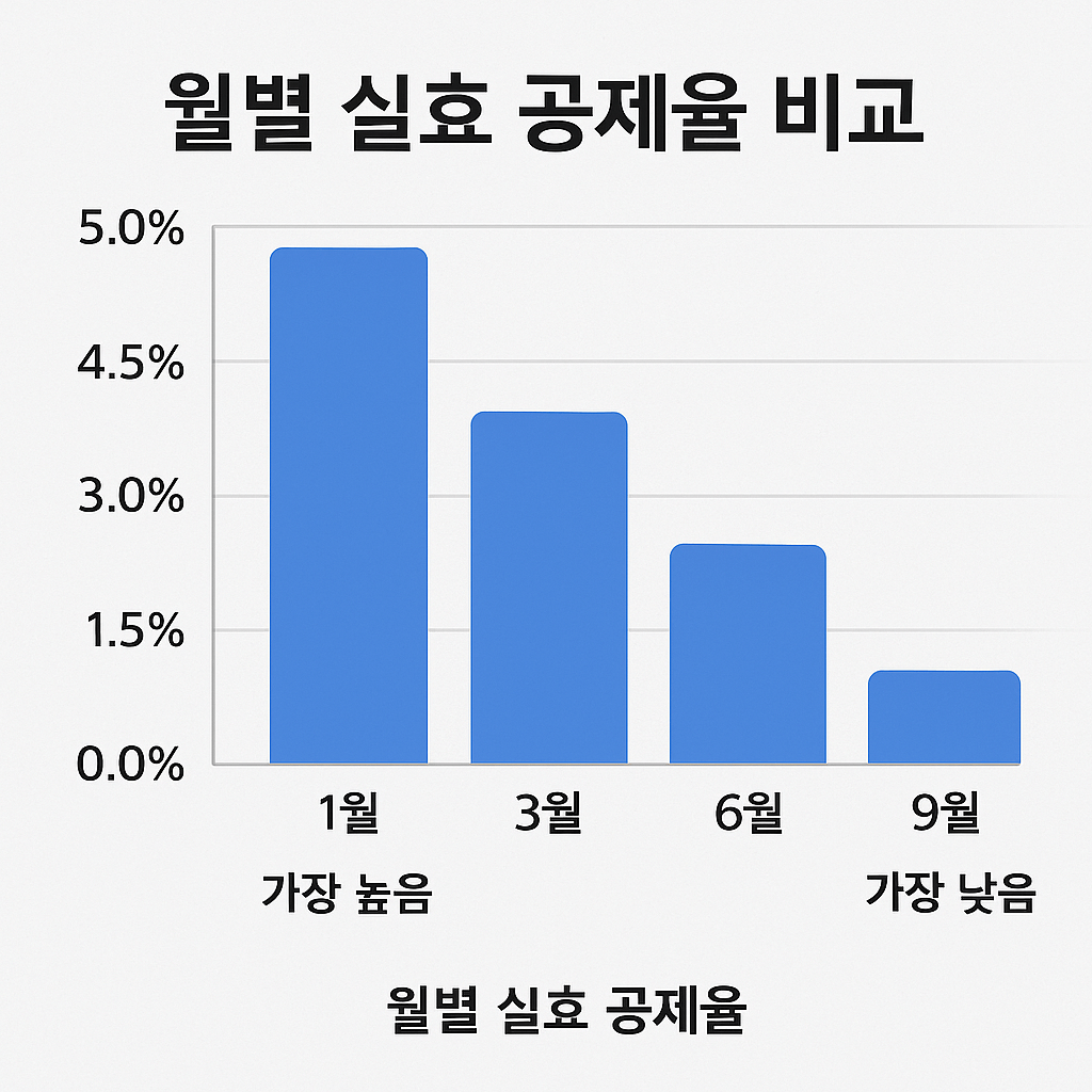 자동차세 연납 2025: 1·3·6·9월 할인과 신청기간 한 번에 끝내기