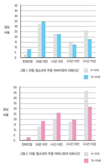 부모자녀 의사소통 방법 10가지 사춘기 대화법_4