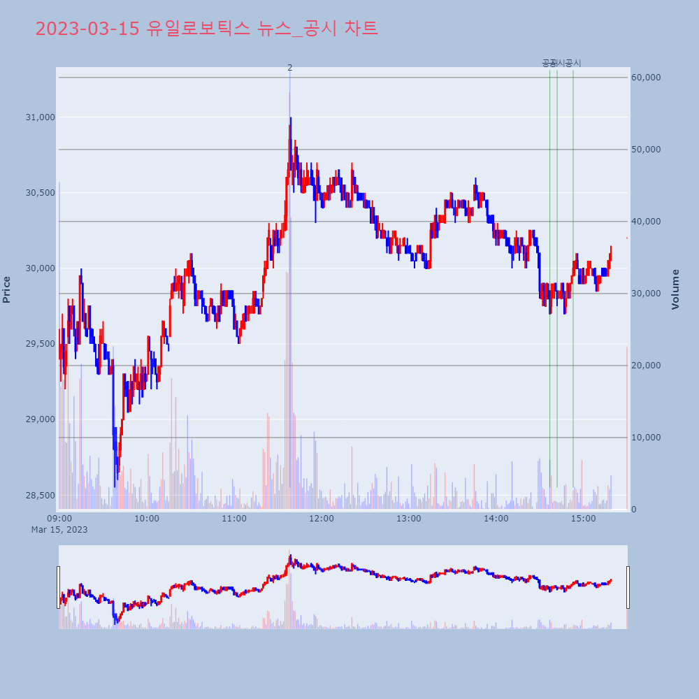 유일로보틱스_뉴스공시차트