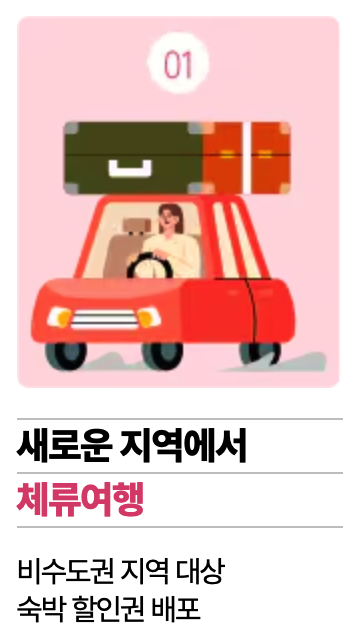 체류여행