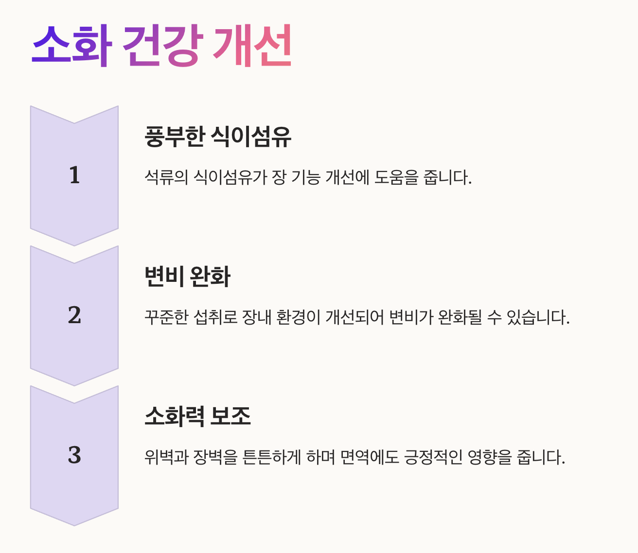 소화 건강 개선