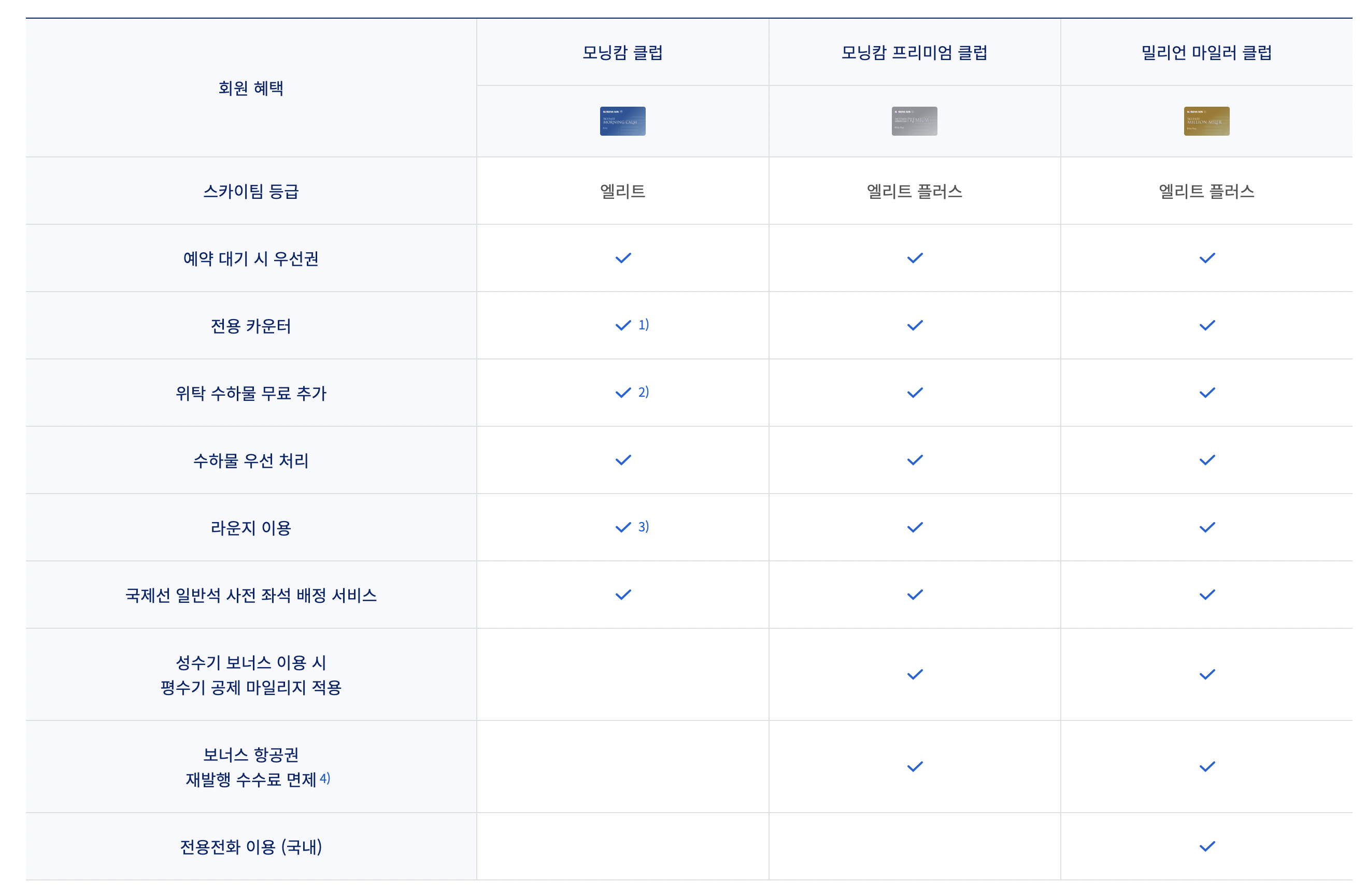 대한항공 skypass