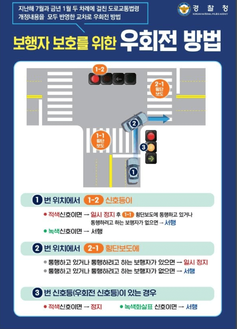 보행자 보호를 위한 우회전 방법