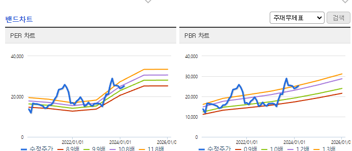 펌텍코리아_밴드차트