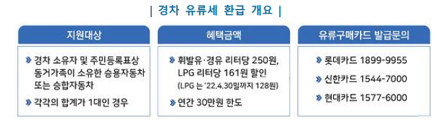경차 유류세 환급 개요