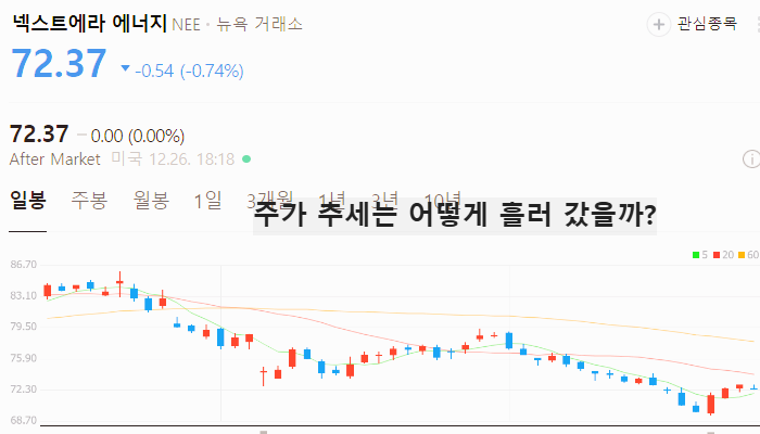 미국 전력 관련주 대장주 테마주 TOP5