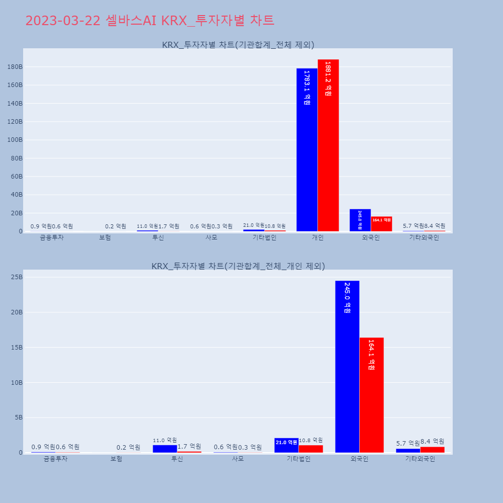 셀바스AI_KRX_투자자별_차트