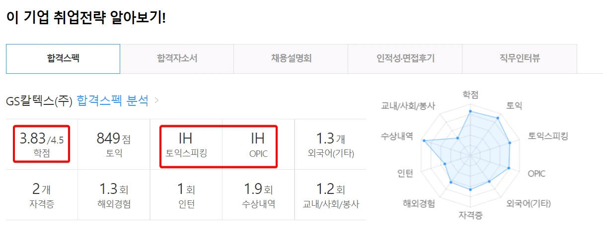 GS칼텍스-합격스펙