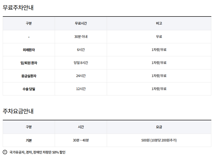 원광대학교병원 무료주차