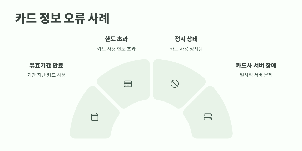 삼성페이 결제오류 즉시 해결법 5