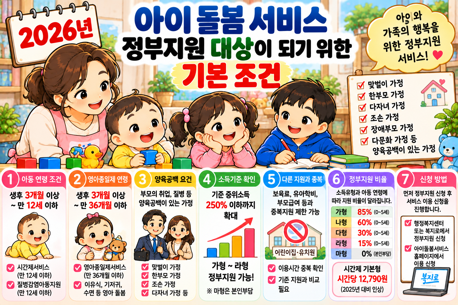 아이 돌봄 서비스 정부지원 안내 인포그래픽