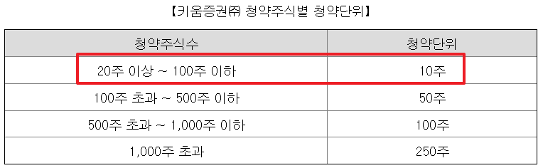 엠앤씨솔루션 공모주 청약일정 수요예측