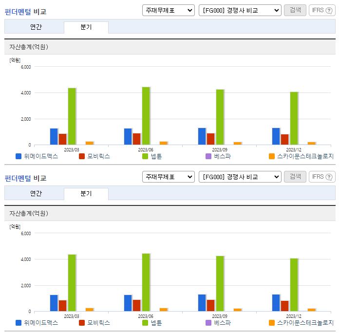위메이드맥스_업종분석