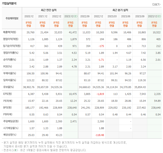 롯데웰푸드_실적자료