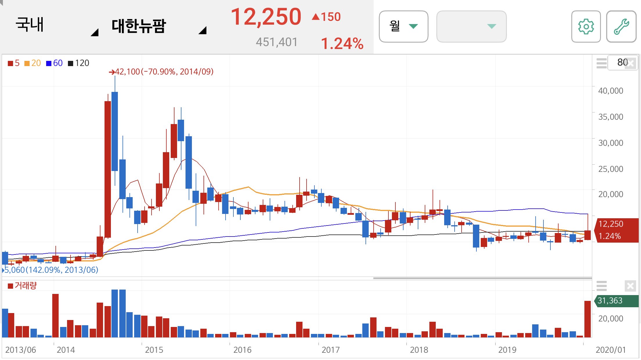 사스 관련주