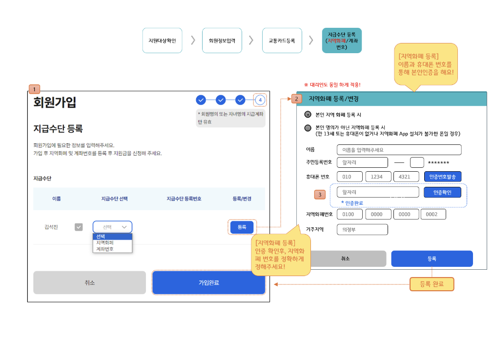 경기 어린이청소년교통비지원금 회원가입방법 지급수단등록 신청방법 신청자격 지급일 지급액 교통카드 계좌이체