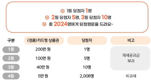 경품 내역