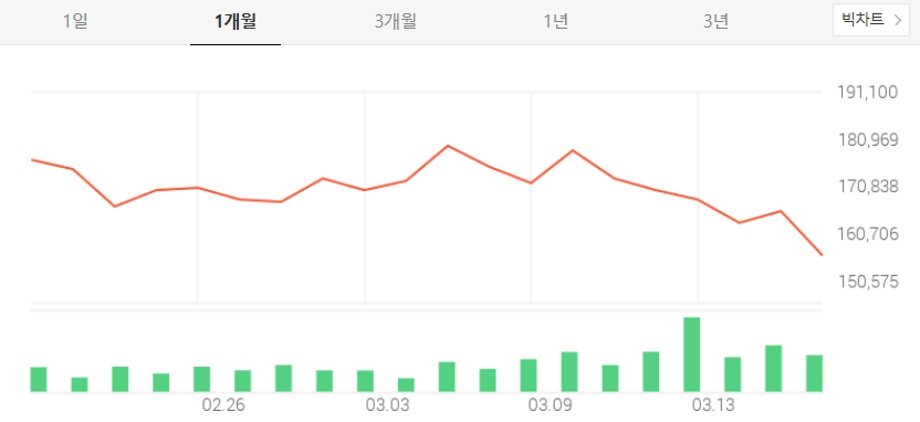 셀트리온 주가 및 전망