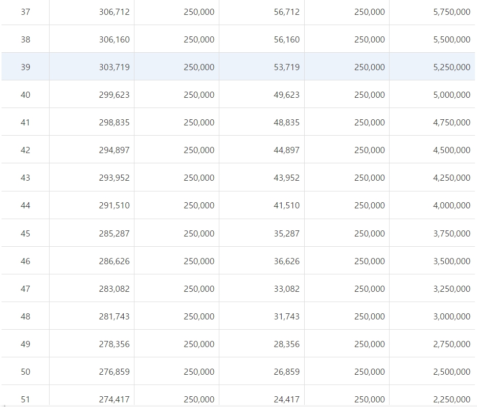 DB저축은행 햇살론,온라인햇살론 대상,금리,필요서류