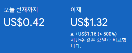 일방문자 200명 수익