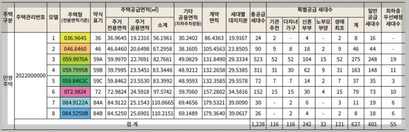 안양 평촌 센텀퍼스트(안양 덕현지구 재개발) 공대내역