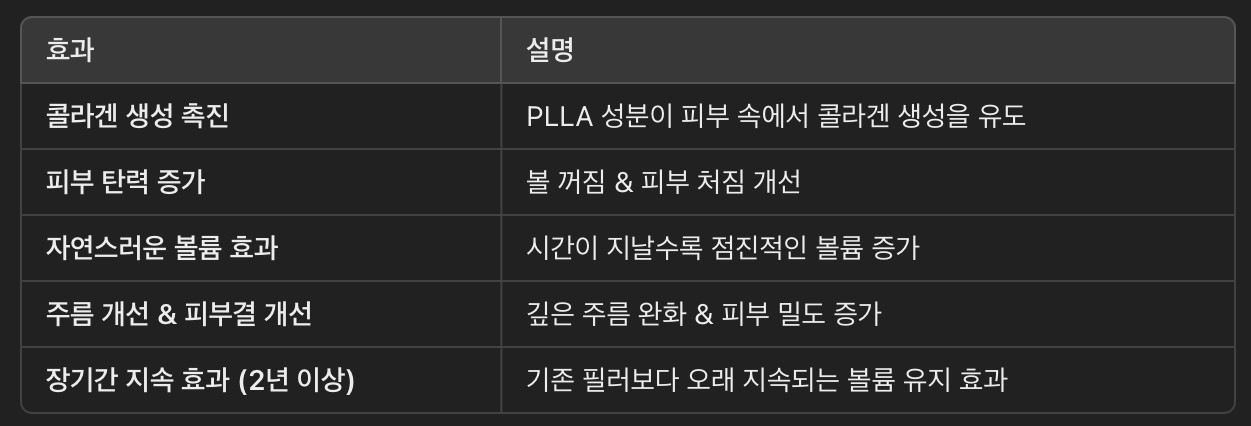 스컬트라의 주요 효과 &amp; 작용 원리