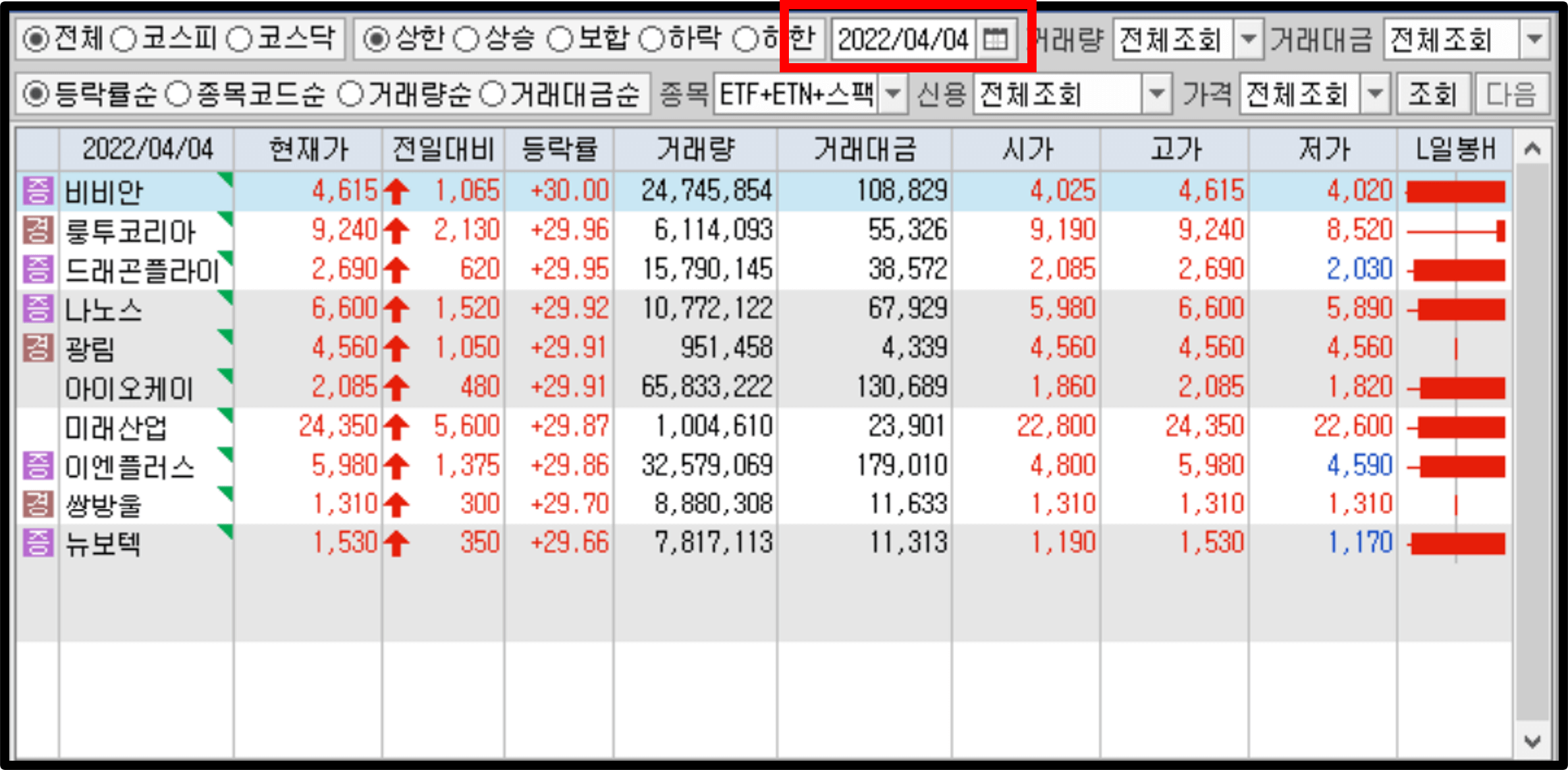 4월 4일 상한가 종목