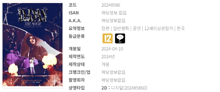 영화 예매순위 4월 셋째 주