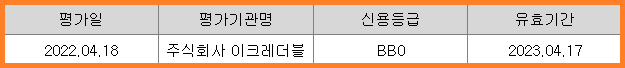 신용평가 내역