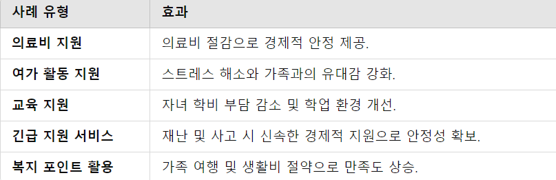 개선 사례 요약