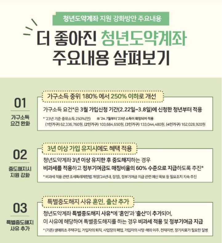 청년도약계좌 가입조건 계좌신청기간 신청방법 총정리
