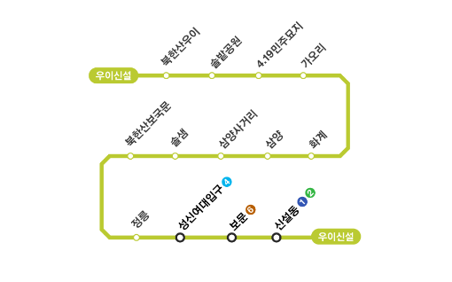 우이신설선 노선도