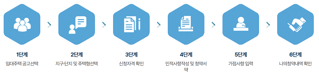공공임대주택신청방법