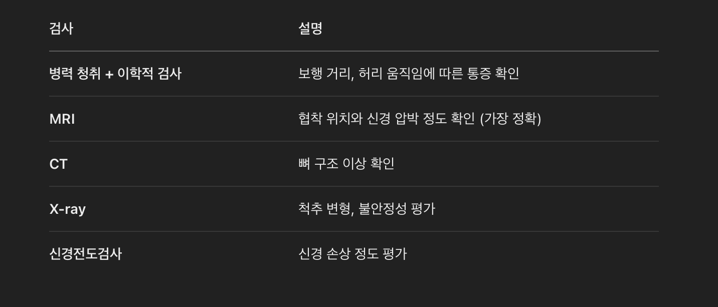 진단 방법