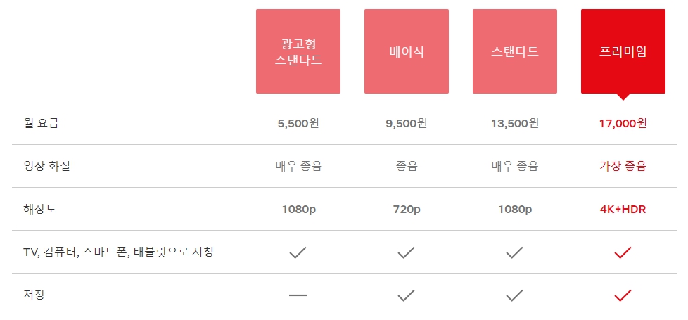 겜스고-넷플요금제 싸게 구매하기