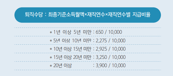공무원 퇴직수당