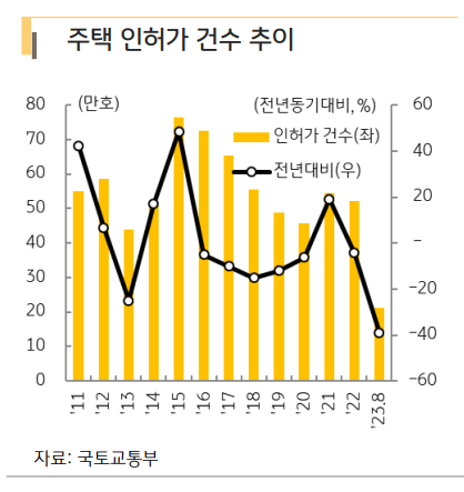 공공택지 전매제한 완화