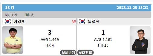 PBA결과
