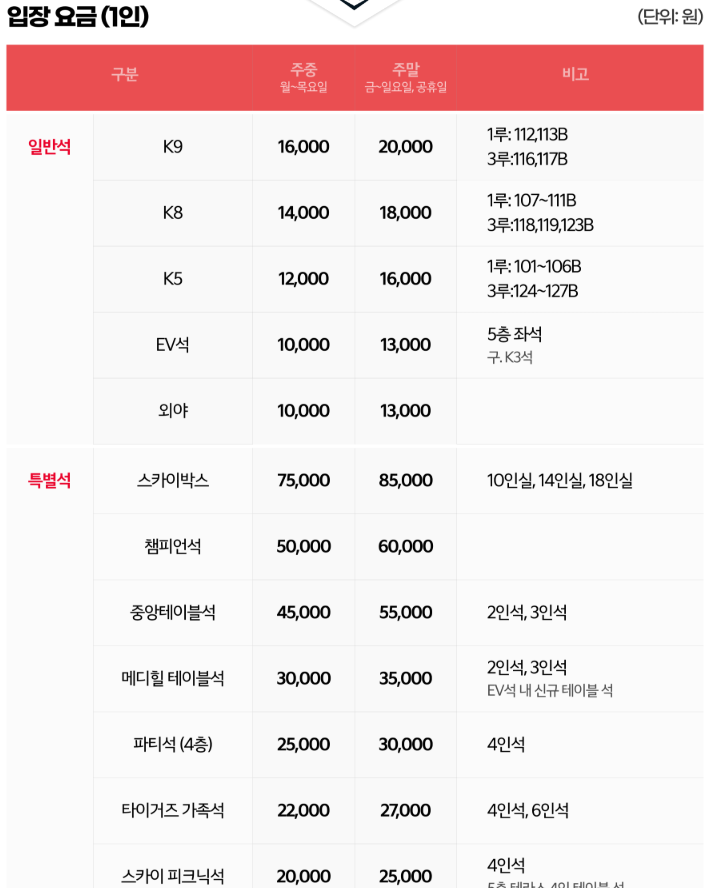 티켓 가격 (2025년 기준)