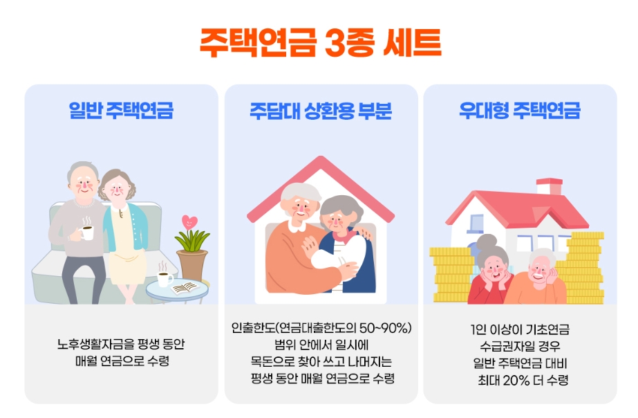 주택연금3종세트
