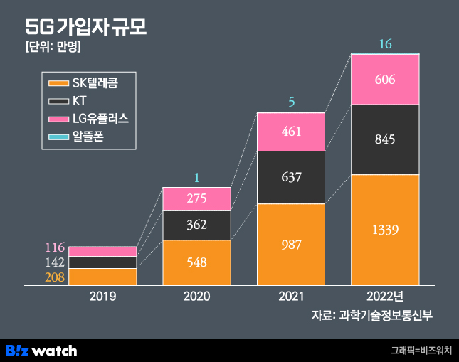 알뜰폰 요금제