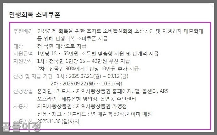 민생지원금 2차 신청기간 소득기준과 사용처 총정리1