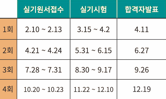 도배기능사 시험일정